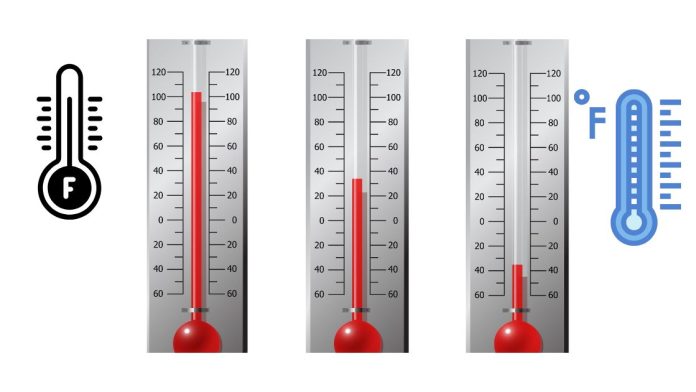 How do you convert 101 degrees Fahrenheit (°F) to Celsius (°C)?