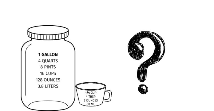 How Many Cups Of Water Is There In 5 Quarts?