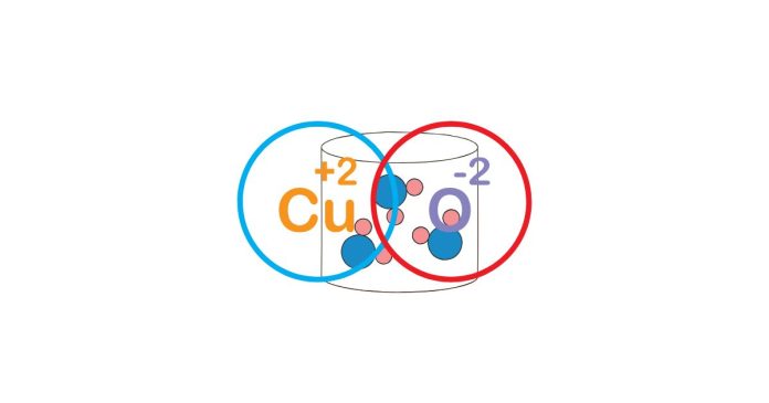 Is Ch4o An Ionic Compound?