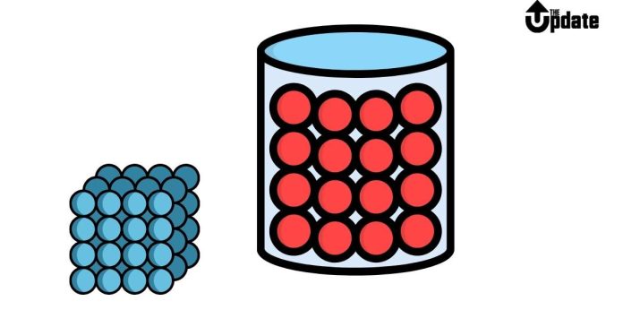 Is density an intensive or extensive physical property?