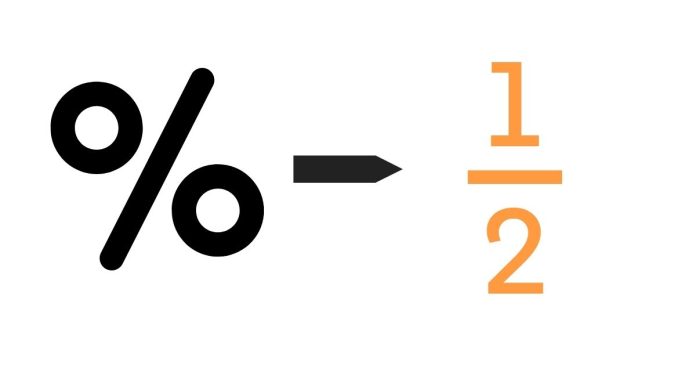 How can 17% as a fraction in its simplest form be written?