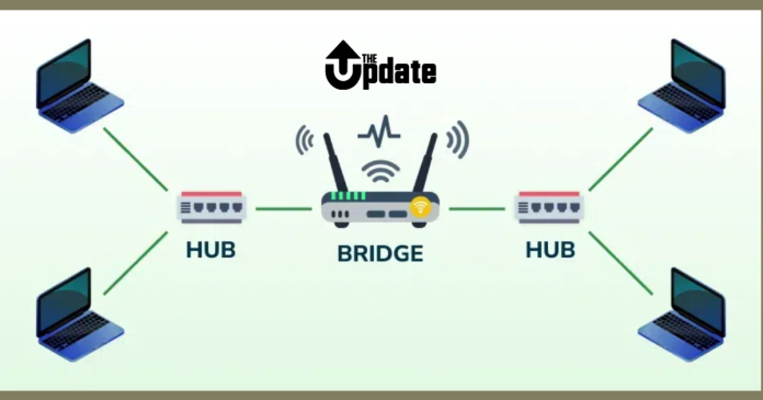 What is a Bridge in Computer Networks