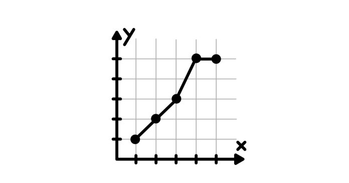 Types of Charts in Excel