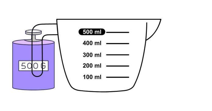 500 Grams equal how many Cups?