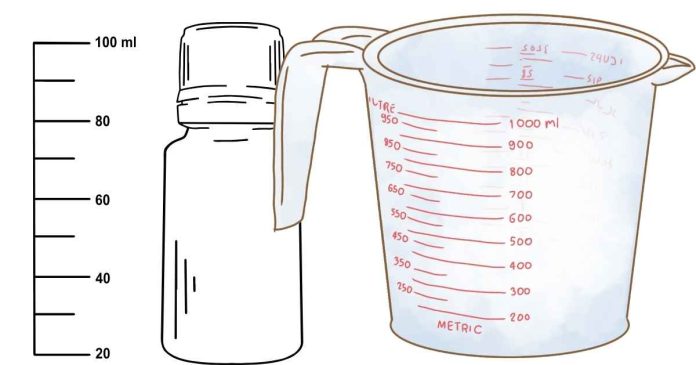 How Many Cups Are in 150ml?