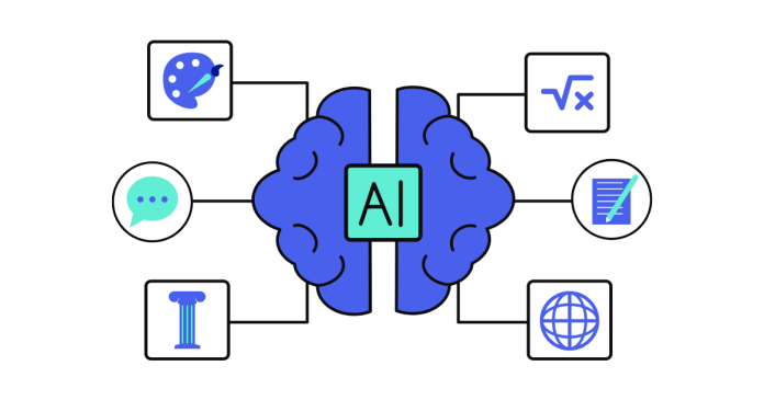 AI Techniques of Knowledge Representation