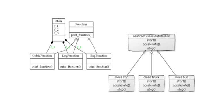 Abstract Classes in Python