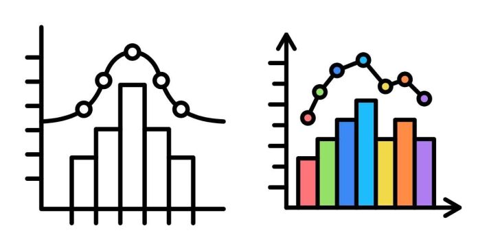 Advantages and Disadvantages of Histogram