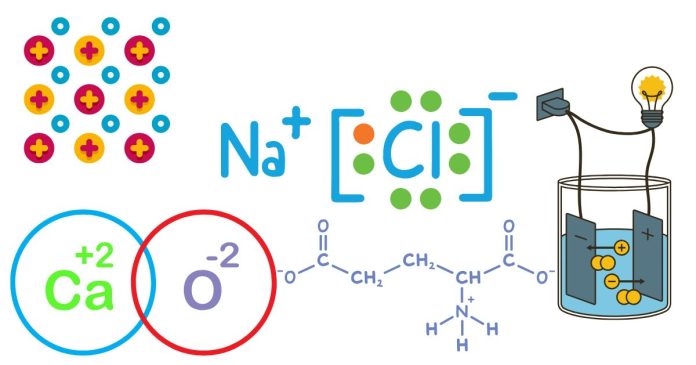 Are FeO, Li₂O, CO₂, N₂O₄, SrO, XeO₃, and K₂O Ionic or Molecular?