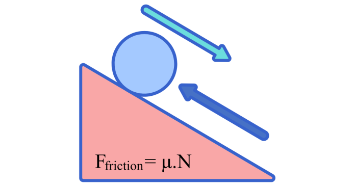 Coefficient of Static Friction Formula