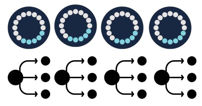 How do you Convert distributed load to point load?