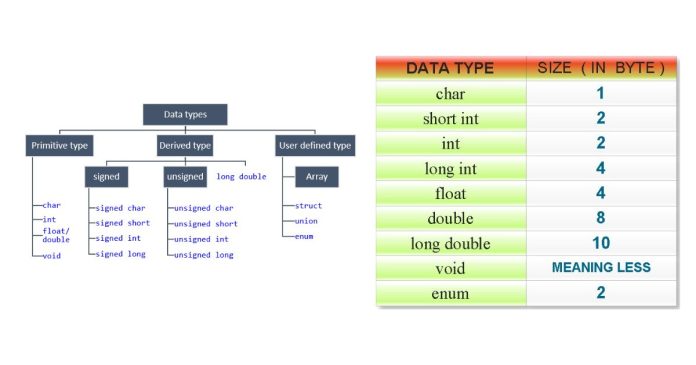 Data Types in C