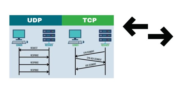 Differences between TCP and UDP