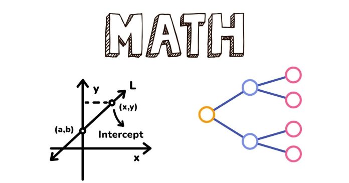 Discrete Mathematics: Understanding Hasse Diagrams