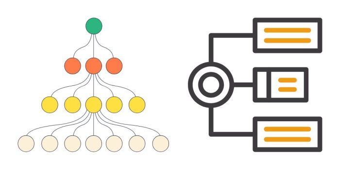 Graph Algorithms