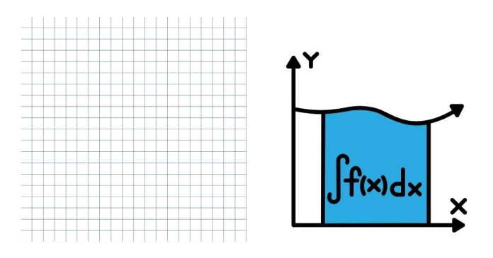 Graph Theory Types of Graphs