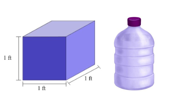 Has anyone ever proven the cubic feet to gallon conversion?