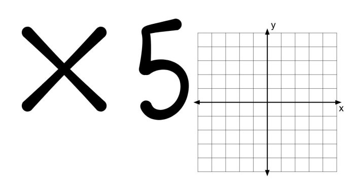 How Can You Express 5x5x5x5x5x5 in Exponent Notation?