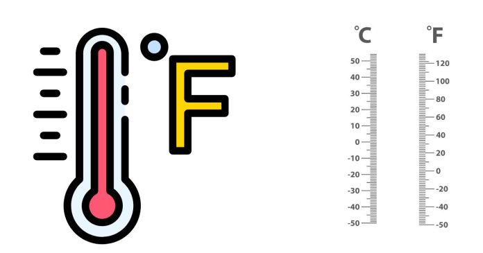 How Do You Convert a Given Temperature to the Fahrenheit Scale?