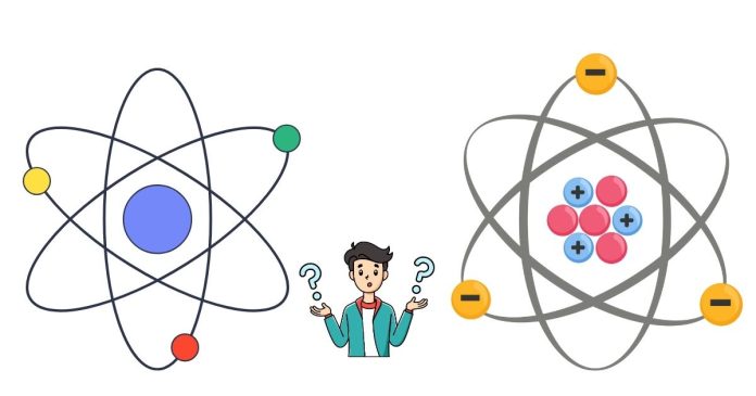 How Do You Figure Out the Number of Electrons in Each Atom?