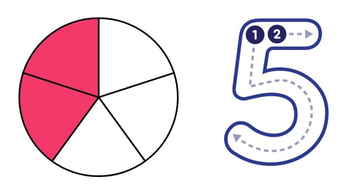 How Do You Put 5/2 On a Number Line?