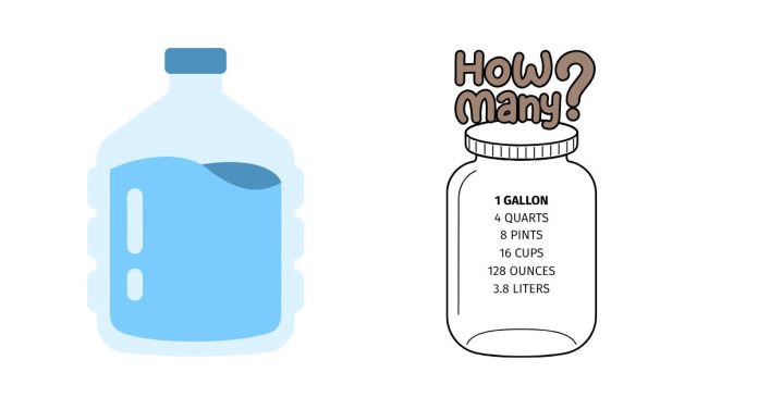 How Many 16.9 FL Oz Bottles Make a Gallon?