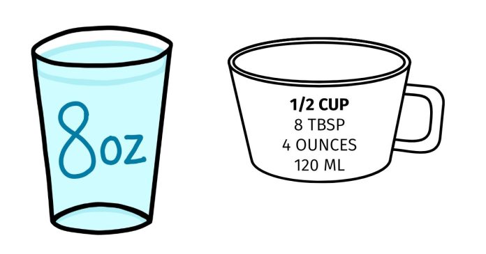 How Many Fluid Ounces Are in 8 Pints and 5 Cups?