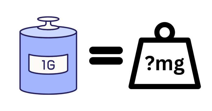 How Many Milligrams Make 1 Gram