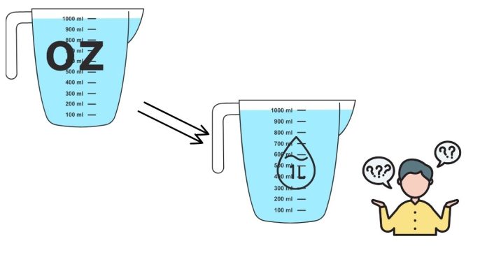 How Many Ounces Are In 1.5 Liter?