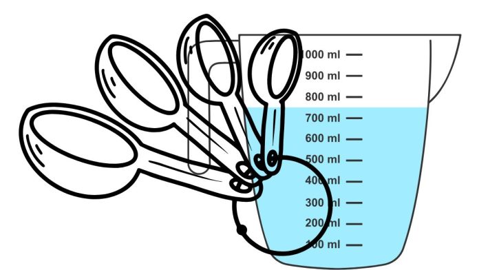 How Many Teaspoons or Tablespoons Are in 10 Milliliters?