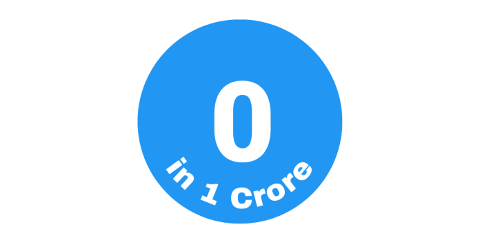 How Many Zeros in 1 Crore