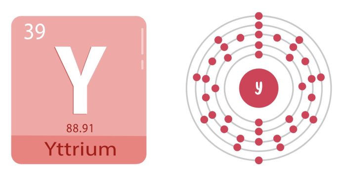 How Much Does The Element Yttrium Cost