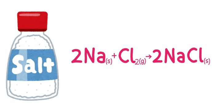 How a Salt is Obtained in a Reaction