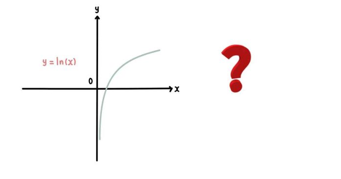 How can I use an equation with a natural Logarithm in R’s NLS Function?