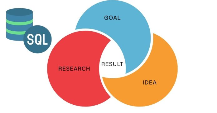 How can SQL Joins be Represented Using a Venn Diagram?