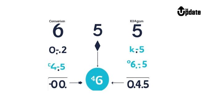 How do you convert 165 pounds to kilograms?