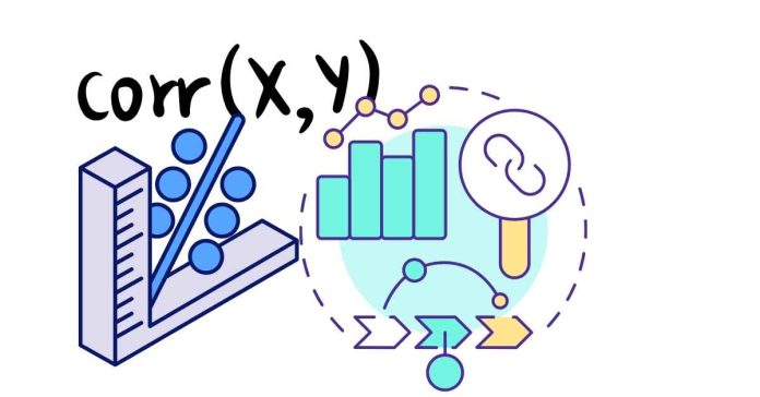 How do you perform Spearman correlation testing in R programming?