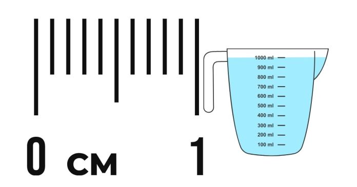 How is 1 ml equal to 1 cubic cm?