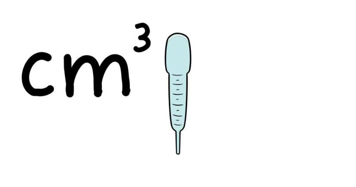 How many Milliliters are Equivalent to a Cubic Centimeter?