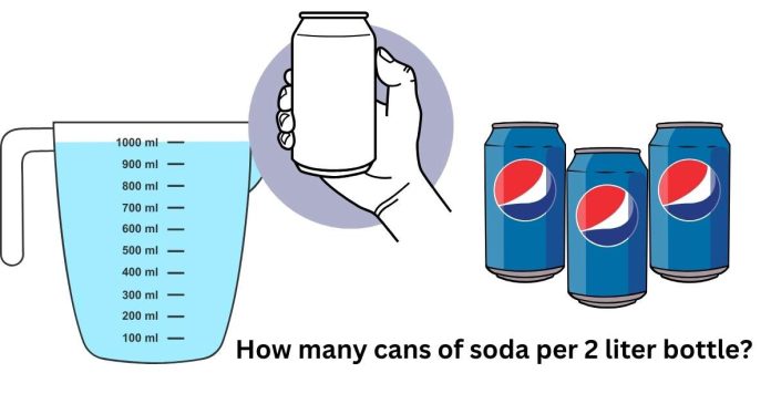 How many cans of soda per 2 liter bottle?