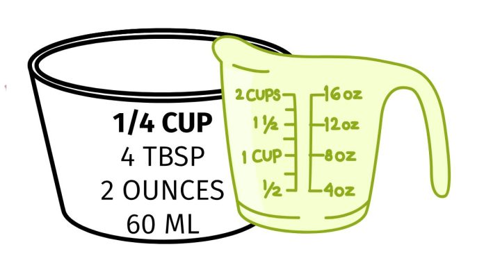 How many cups does it take to make 32 oz?