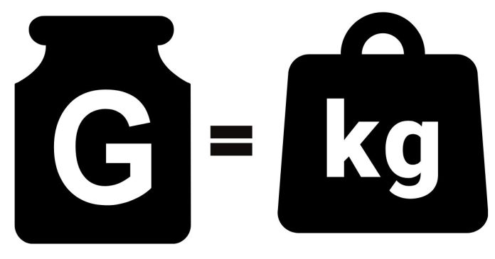 How Many Grams Make One Kilogram?