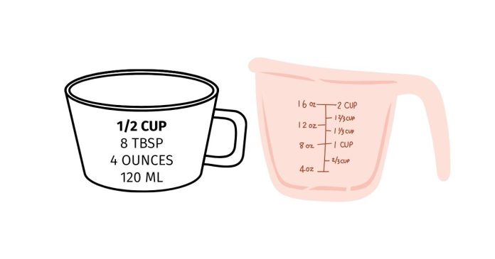 How many measuring cups does it take to fill 5 ounces?