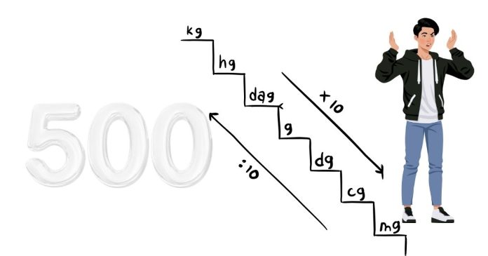 How many ounces is 500ML?