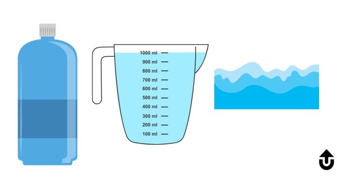 How many ounces of water are in one liter?