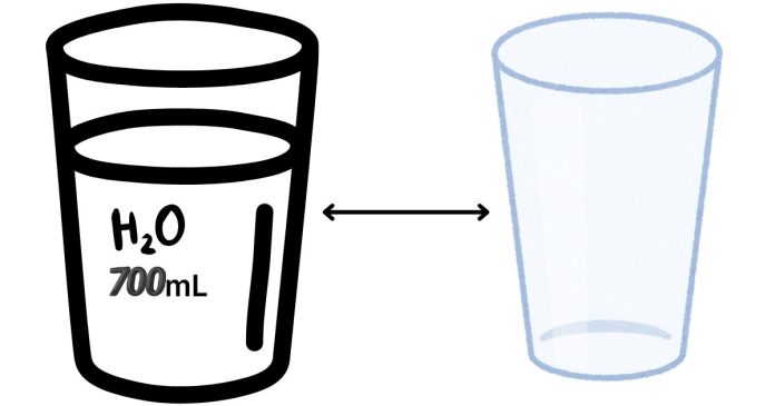 How Much is 700ml of Water in Cups?