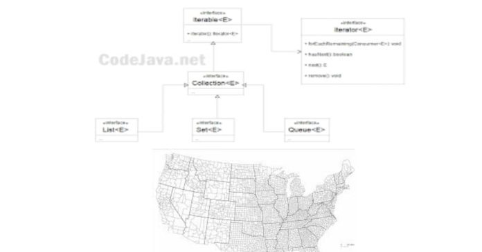 How to iterate any Map in Java