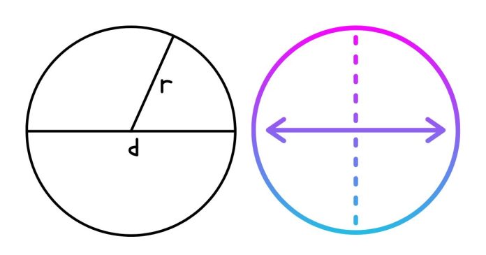 If a circle has a diameter of 7 inches, what is its