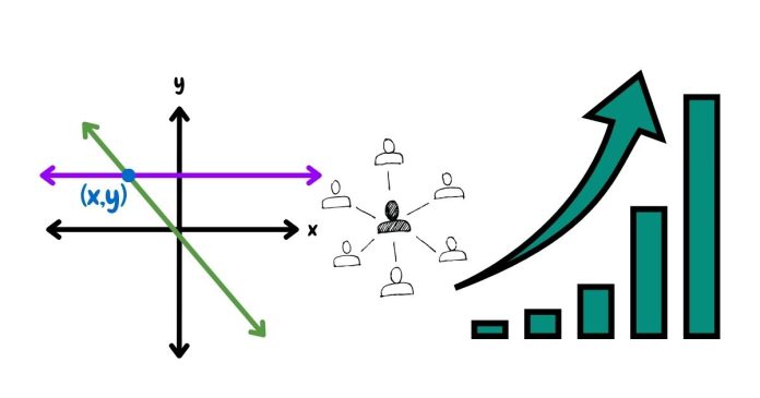 Indegree of a Graph