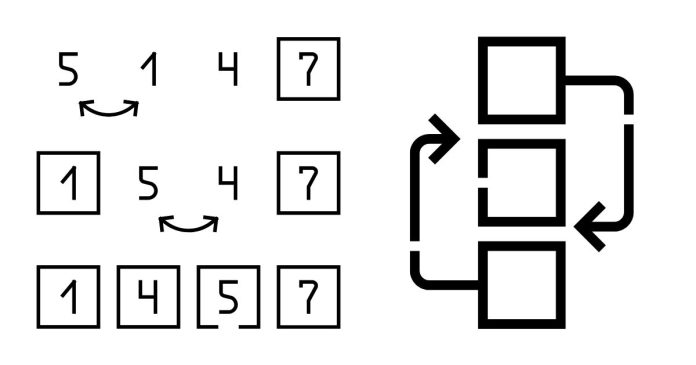 Insertion Sort Algorithm